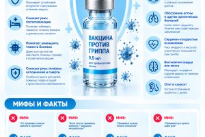 НА СТАРТ, ВНИМАНИЕ …. ВАКЦИНАЦИЯ!