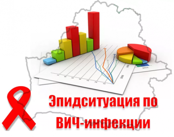 Эпидситуация по ВИЧ-инфекции Гомельская область, январь–апрель 2026 г.